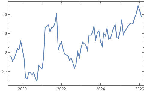 IBEX Cotizaciones